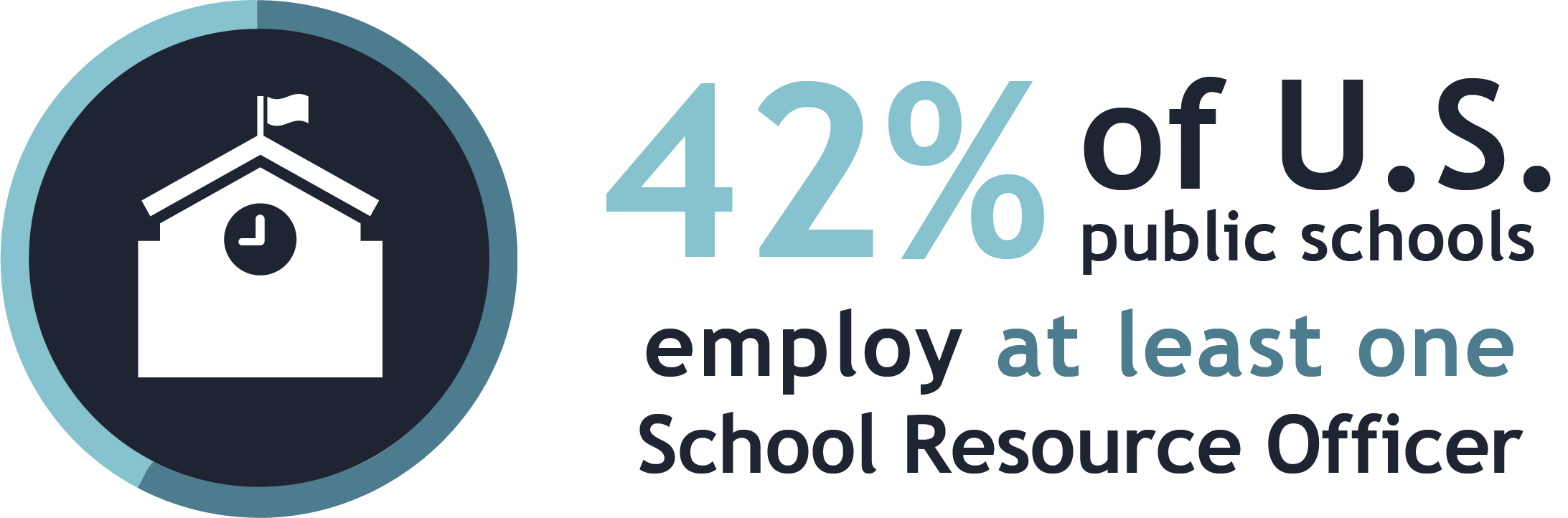 School Safety MST Services